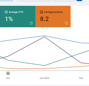 google search console result for organic seo