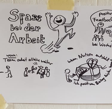 Illustration über Arbeitszufriedenheit und Teamarbeit mit Beschreibungen zu Spaß bei der Arbeit
