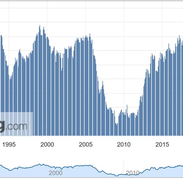 NAHB HIM Index screen shot