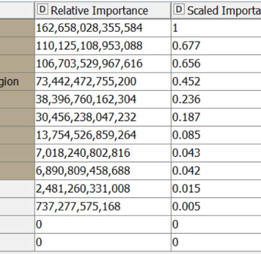variable importance measure sample from regression forecast
