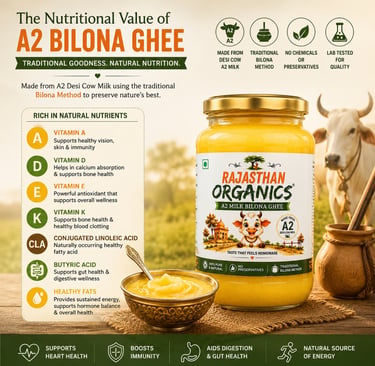 Infographic showing nutritional benefits and vitamins of Rajasthan Organics A2 Bilona Ghee with pure desi cow milk.