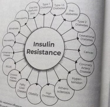 An image shows insulin resistance relates many chronic illnesses.
