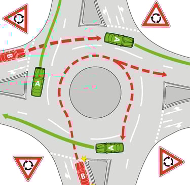 roundabouts