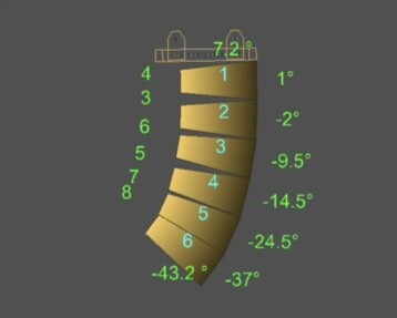 Line array angles using prediction software