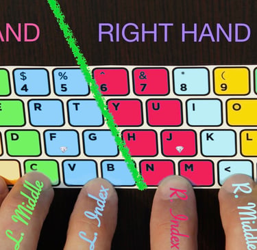 10-Finger Touch Typing Keyboard Layout