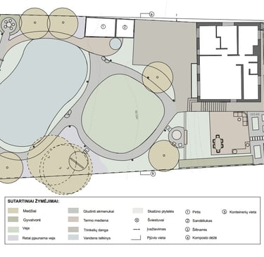 kiemo projektavimas ir aplinkos sprendimai