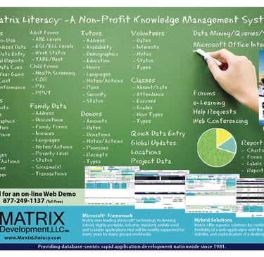Image of a chalk board with benefits and capabilities of Matrix Literacy software