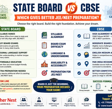 state board vs cbse