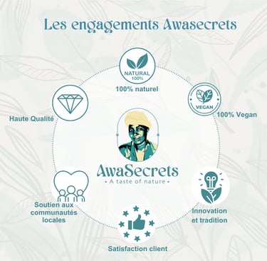 Avis awasecrets sur le rebranding de la marque par Krafteez