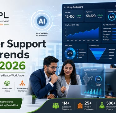Customer support hiring trends in India 2026 recruitment insights