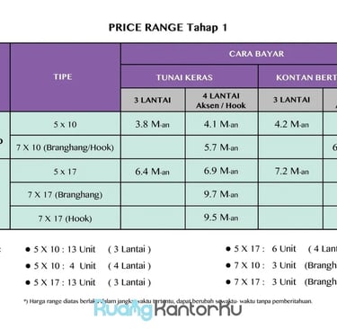 Erarumahku - Bukit Podomoro Jakarta