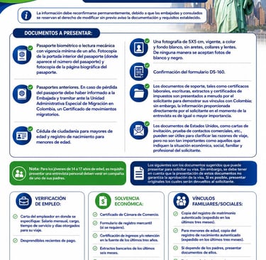 REQUISITOS VISA AMERICANA 