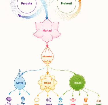 Simply Balanced Holistic Care Newsletter - Purusha and Prakruti