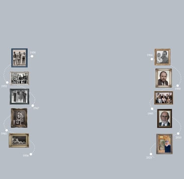 Visual timeline of old family photos showing visual evolution and the passage of time