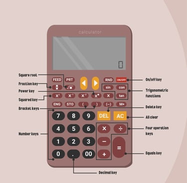 A diagram of a scientific calculator with labeled buttons needs for Maths GCSE tuition