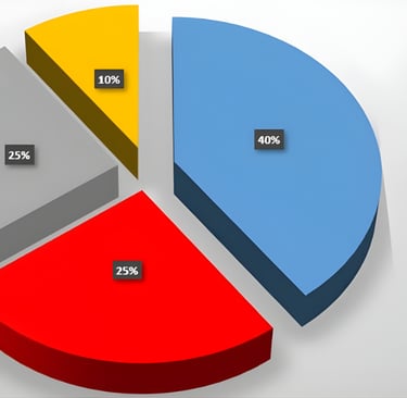 factores de daño solar, polarice sus ventanas y vidrios