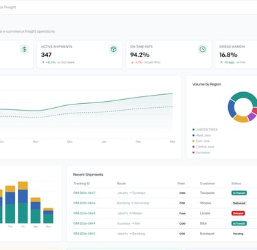 One Logistics Solutions AI Driven Control Tower