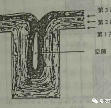 Disappearing Mold Shell Manufacturing Process