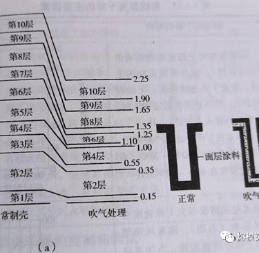 Disappearing Mold Shell Manufacturing Process