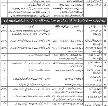 Pakistan Navy Civilian Jobs 2026 February Online Registration Join PN B-2026 Batch Latest Advertisement
