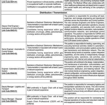 SSGC Jobs 2026 advertisement for Assistant Managers, Engineers, and Medical Officers in Pakistan