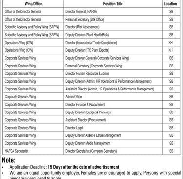 National Agri Trade and Food Safety Authority Islamabad Jobs 2026 advertisement
