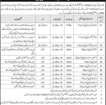 Directorate of Hajj Karachi Jobs 2026 March Clerks, Data Entry Operator, Naib Qasid 