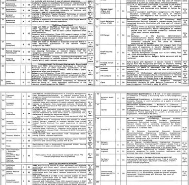  NSIC Jobs 2026 – Cardiology, Surgery, IT, Admin, and Technician vacancies in Sargodha