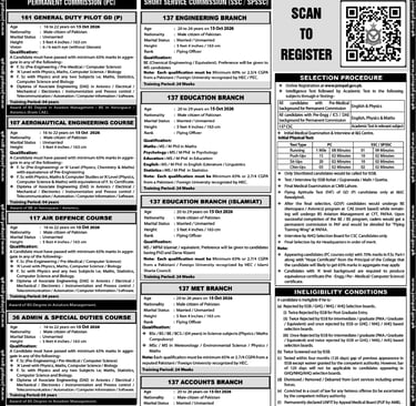 Join Pakistan Air Force as Commissioned Officer 2026 February Online Registration SSC, SPSSC & Permanent Commission Latest