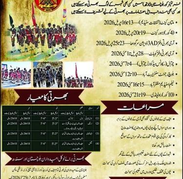 Frontier Corps Balochistan Jobs 2026