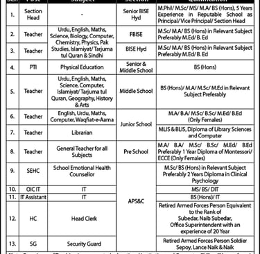 **APS&C Hyderabad Jobs April 2026 – Multiple Teaching & Administrative Positions Available**