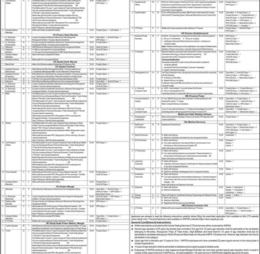 WAPDA Jobs February 2026 CTS Apply Online Water and Power Development Authority Latest