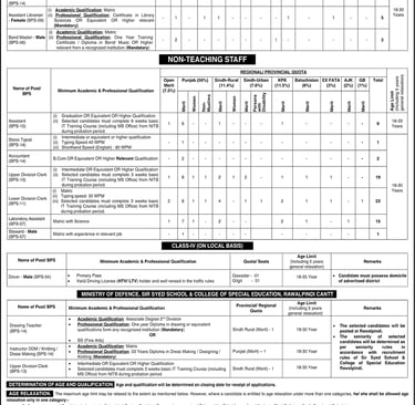 Cantt and Garrison FGEI jobs April 2026 apply online for male and female teachers
