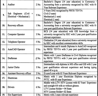 Water and Sanitation Agency Kasur Jobs 2026 February Sanitary Workers, Drivers, Clerks & Others WASA Walk in Interview Latest