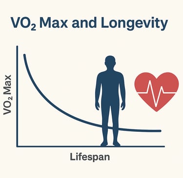 How to Boost Your VO2 Max for a Longer, Healthier Life