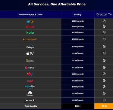 Dragon tv prices