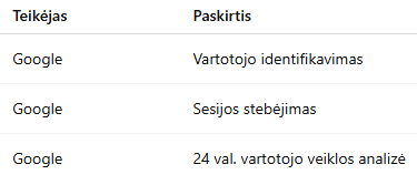 analitiniai slapukai