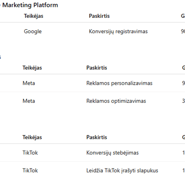 reklaminiai slapukai