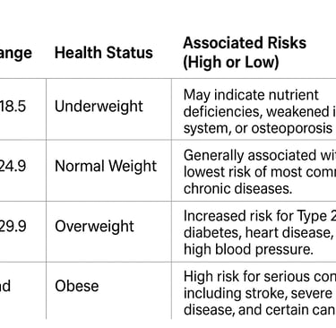 BMI Calculator, Bmi Finder ,bmi cl, bmi, bmi chart, bmi index, body mass index chart, bmi indicator,