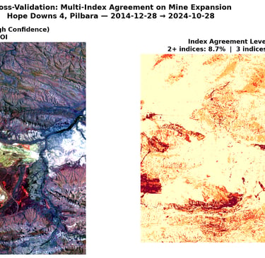 Cross-validation map showing where two or three indices agree on mining expansion