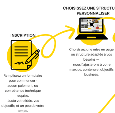 Icons qui illustre enregistrement pour la location d'un site web a Maurice avec Adster