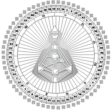 Human Design Bodygraph Mandala