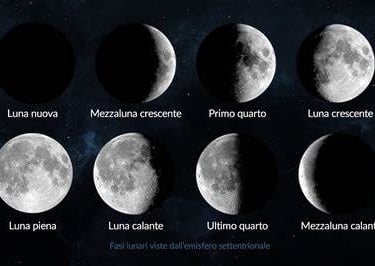 vai al giorno della fase lunare