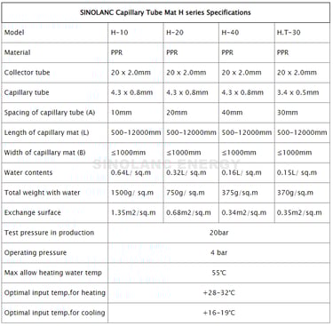 sinolanc capillary tube mats H type