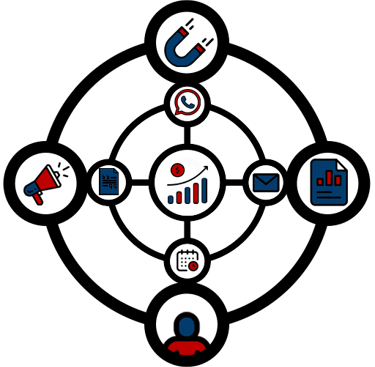 CRM Saleshiker | Saleshiker | ToAsia.biz