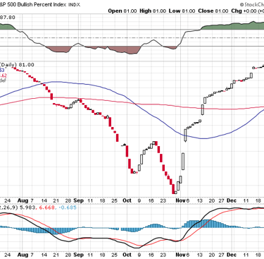 $BPSPX | SharpCharts | StockCharts.com