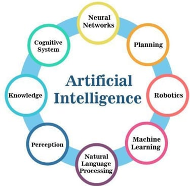 Best Institute for Digital Marketing in Burari , Digital Marketing Course near me Burari Delhi