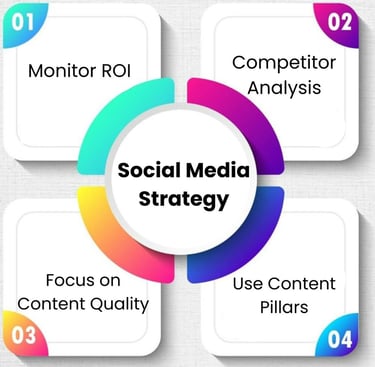 Social Media Marketing Services in Burari Delhi,, Social Media Management Services in Burari Delhi