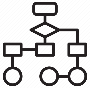 схема бізнес процесів