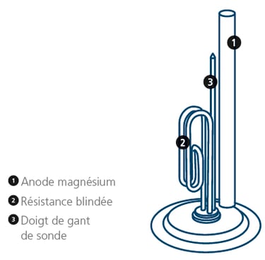 dessin technique d'une résistance blindé
